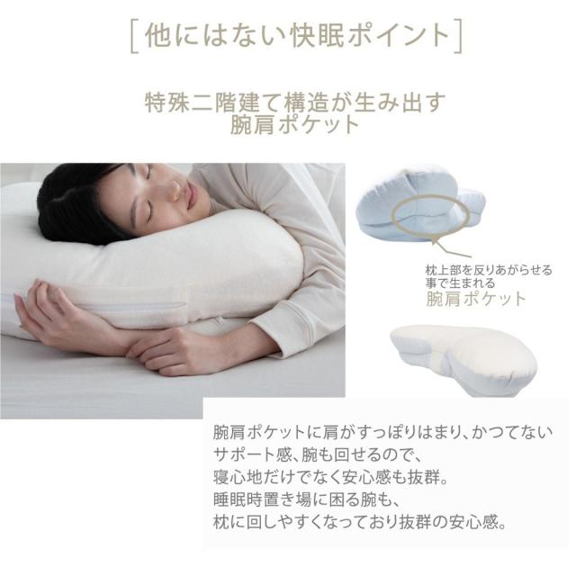 枕 横向き寝 ヨコネグ YOKONEGU 【直送品】 返品・キャンセル・他商品と同時購入は不可_3