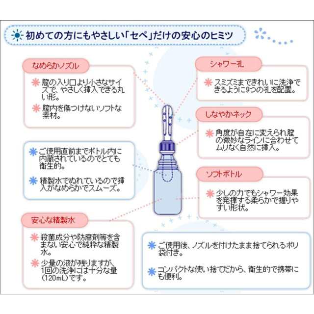 管理医療機器】コットン・ラボ プチシャワーセぺ 使い切りビデ 3回分の