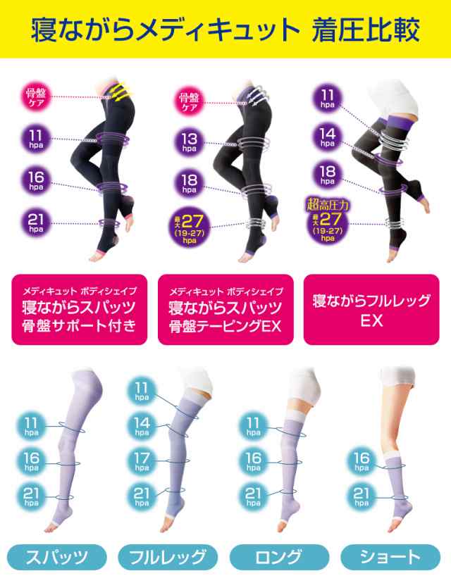 寝ながらメディキュット フルレッグEX Lサイズ - フットケア