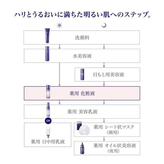 医薬部外品】リバイタル スキンハイドレーター 150mlの通販はau PAY