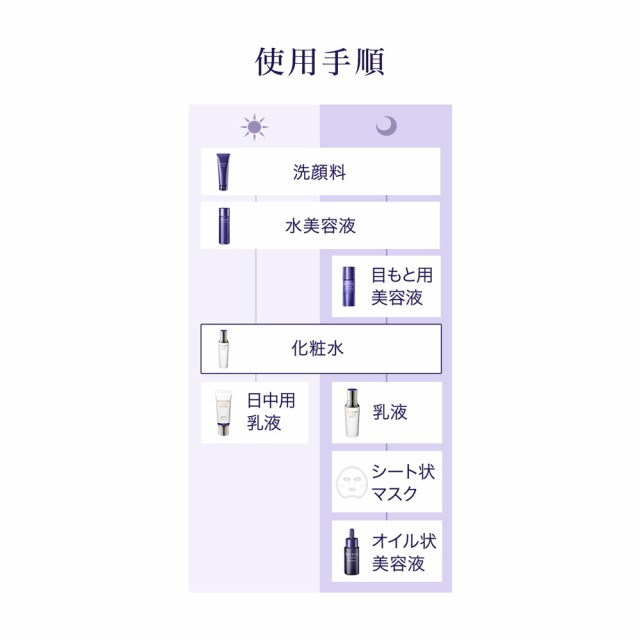 【医薬部外品】資生堂 リバイタル ローションII 170mlの通販は