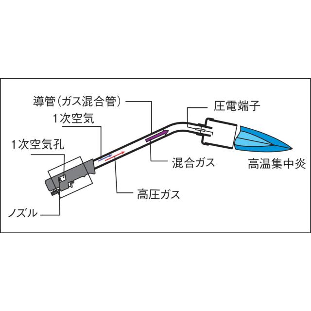 スーパーライナー R-7（ホース3m） R7 【直送品】 返品・キャンセル・他商品と同時購入は不可_2