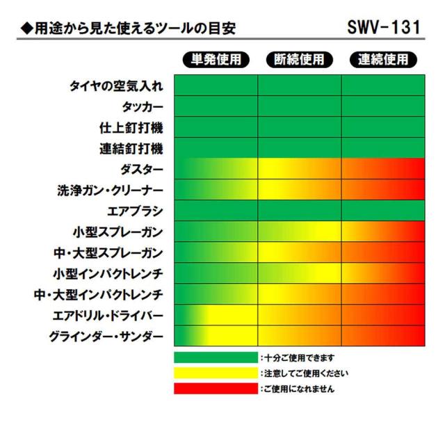 縦型エアコンプレッサ SWV-131 【直送品】 返品・キャンセル・他商品と同時購入は不可_3