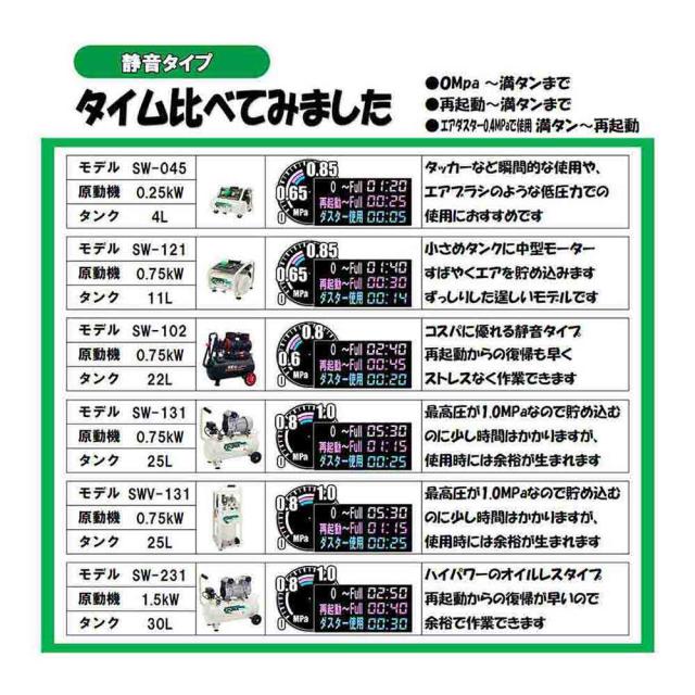 縦型エアコンプレッサ SWV-131 【直送品】 返品・キャンセル・他商品と同時購入は不可_4