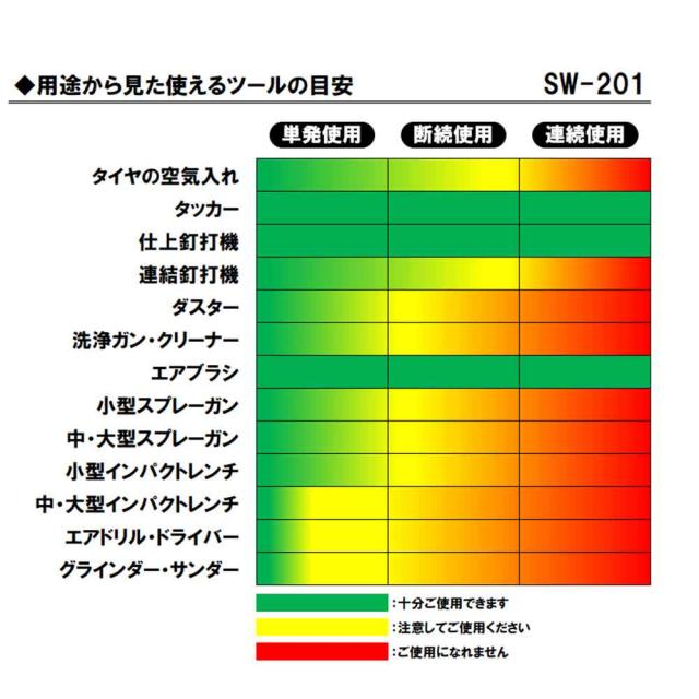 エアコンプレッサSW-102 SW-L20MPF-01 【直送品】 返品・キャンセル・他商品と同時購入は不可
