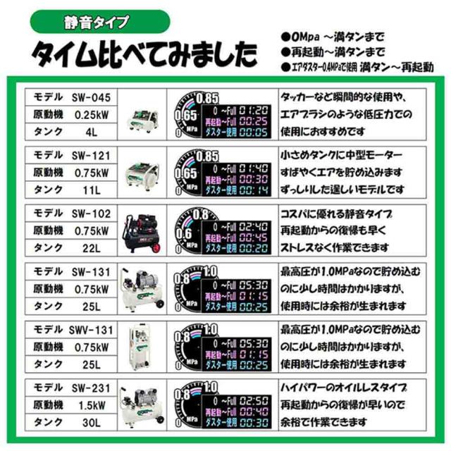 エアコンプレッサSW-102 SW-L20MPF-01 【直送品】 返品・キャンセル・他商品と同時購入は不可