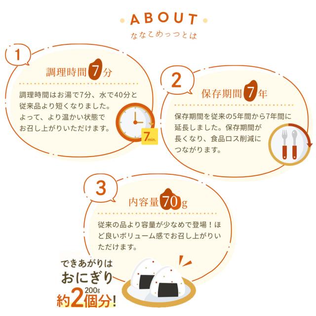 マジックライス ななこめっつ 12食多彩セットJ ×6セット（72食） 7年保存 非常食 保存食 米 ご飯 長期保存 アルファ化米 サタケ_2