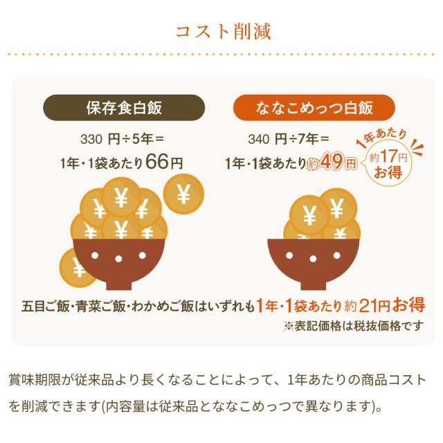 マジックライス ななこめっつ 12食多彩セットJ ×6セット（72食） 7年保存 非常食 保存食 米 ご飯 長期保存 アルファ化米 サタケ_5
