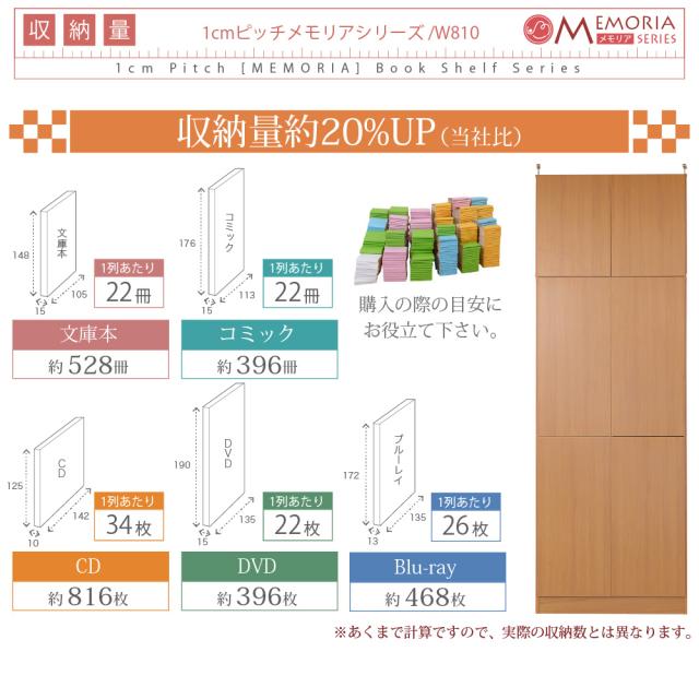 本棚 薄型 扉付き 12段 大容量 突っ張り 耐震 幅81 奥行18.5 高さ238-253 天井までの壁面を有効活用。1cmピッチで可動棚を設置できるから、無駄なく収納。扉付でホコリから守ってくれる、すっきり薄型81タイプ JKプラン FRM-0101DOORSET-LB_6