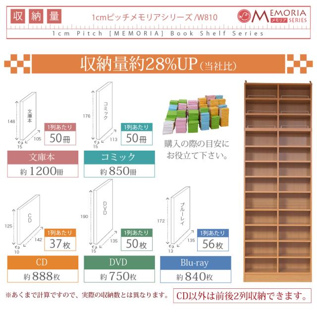 本棚 12段 突っ張り 耐震 幅81 奥行29.5 高さ238-253 オープンラック オープンシェルフ 天井までの壁面を有効活用。1cmピッチで可動棚を設置できるから無駄なく収納。しかも深型だから文庫本から大きな辞書まで余裕の収納。ミドルサイズ深型幅81 JKプラン FRM-0107SET-LB_6