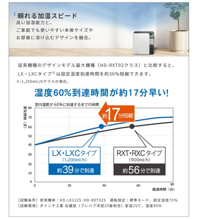 加湿器 ハイブリッド加湿器 7L LXCタイプ 2025年モデル 木造16畳