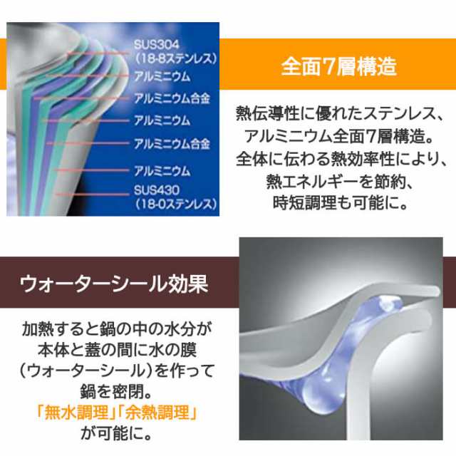 宮崎製作所 ジオ プロダクト GEO 浅型 両手鍋 22cm GEO-22S 鍋 なべ ステンレスの通販はau PAY マーケット - アドキッチン