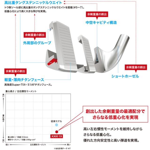 XXIO13　ゼクシオ13　5本　アイアンセット　（6〜9，PW）　N.S.PRO 850GH DST for XXIO　スチール　ゴルフクラブ