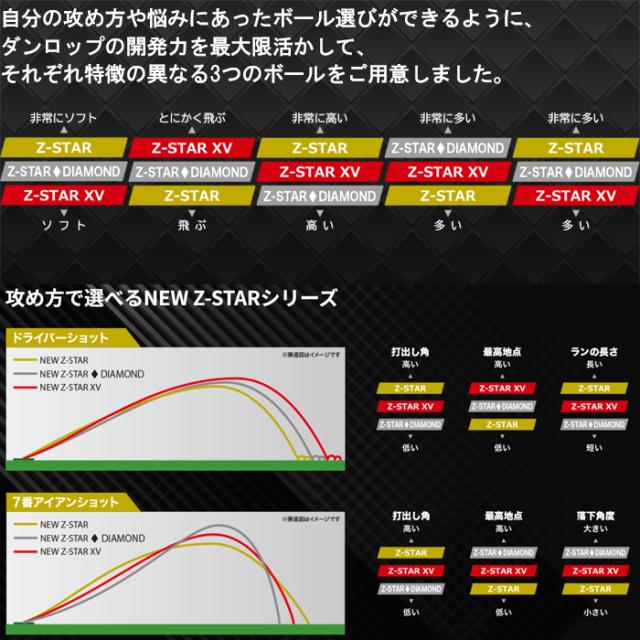 【2ダースパック】 2025　スリクソン　Z-STAR　Z-STAR XV　Z-STAR ダイヤモンド　ボールタイプにご注意ください　ゴルフボール　ダンロップ　まとめ買い　
