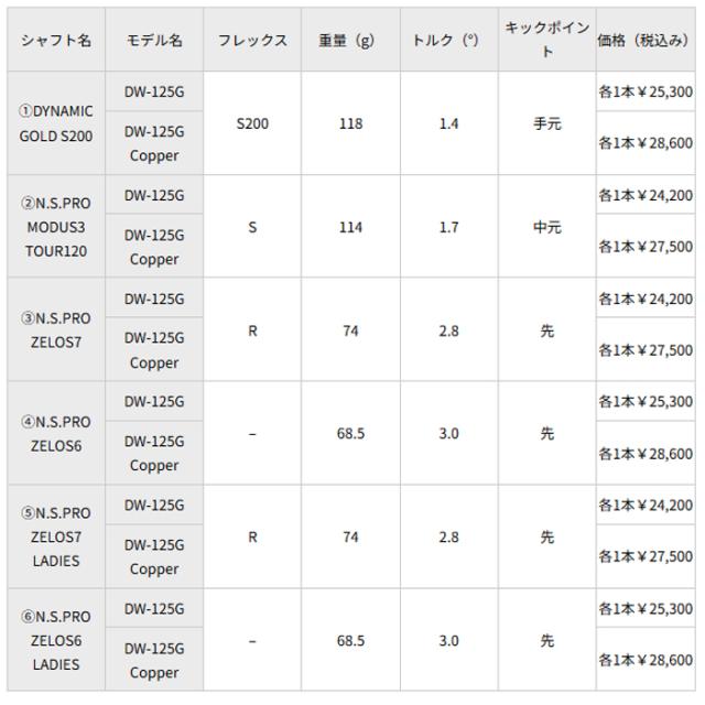 DW-125G　クロム　キャスコ　レディース　ドルフィンウェッジ　シルバー　ゴルフクラブ　_18