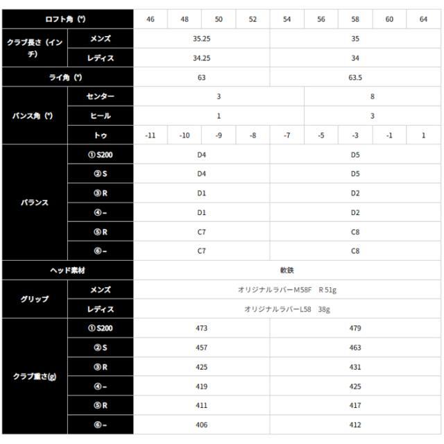 DW-125G　クロム　キャスコ　レディース　ドルフィンウェッジ　シルバー　ゴルフクラブ　_19