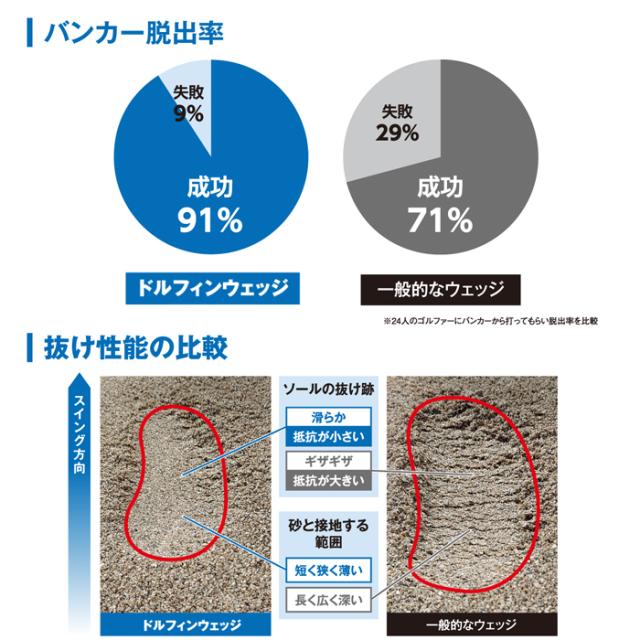 DW-125G　クロム　キャスコ　レディース　ドルフィンウェッジ　シルバー　ゴルフクラブ　_4