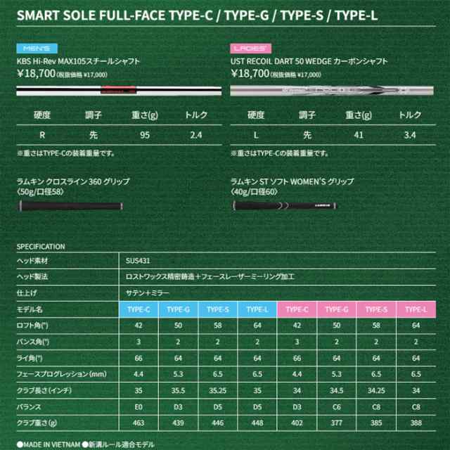 クリーブランド　スマートソール　フルフェース　KBS Hi-Rev MAX105　スチールシャフト　ゴルフクラブ　ウェッジ　チッパー　