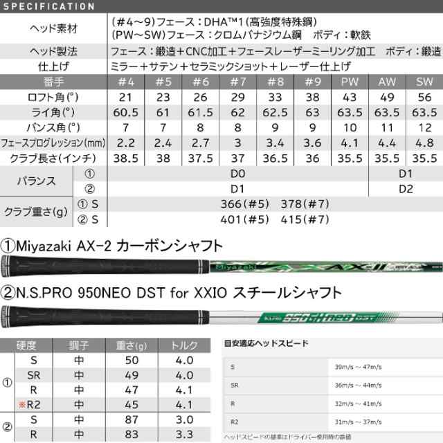 XXIO12　ゼクシオ12　8本セット(5〜9,P,A,S)　MiyazakiAX-2カーボン　ゴルフクラブ　アイアンセット　