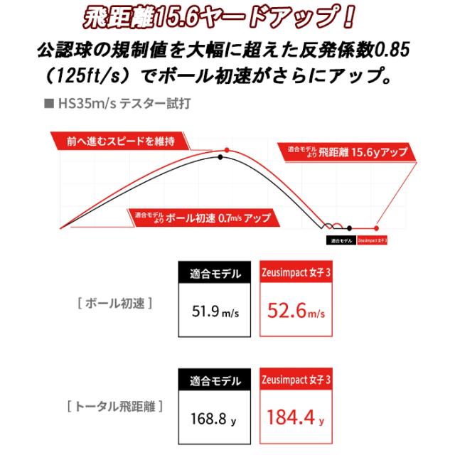 【３ダース】 レディース　キャスコ　ゼウスインパクト3　女子3　ゴルフボール　非公認球　Kasco　まとめ買い　