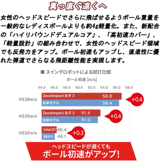 【３ダース】 レディース　キャスコ　ゼウスインパクト3　女子3　ゴルフボール　非公認球　Kasco　まとめ買い　