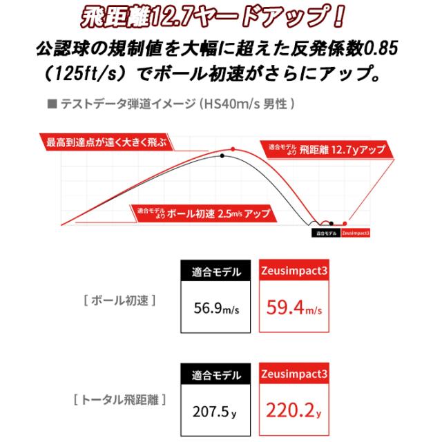 【2ダース】 キャスコ　ゼウスインパクト3　ゴルフボール　非公認球　Kasco　まとめ買い　