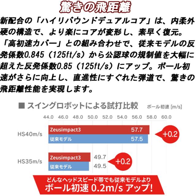 【2ダース】 キャスコ　ゼウスインパクト3　ゴルフボール　非公認球　Kasco　まとめ買い　