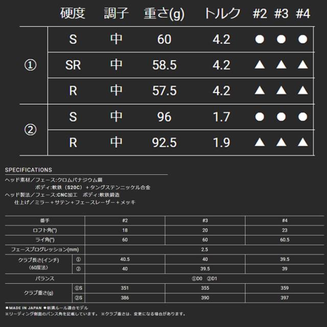スリクソン　Zxi U　ユーティリティ　N.S.PRO 950GH neo　ゴルフクラブ　ダンロップ　UT