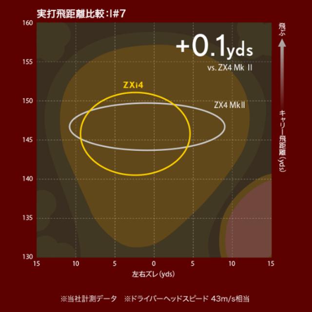 スリクソン　Zxi 4　単品アイアン　N.S.PRO 950GH neo　ゴルフクラブ　ダンロップ