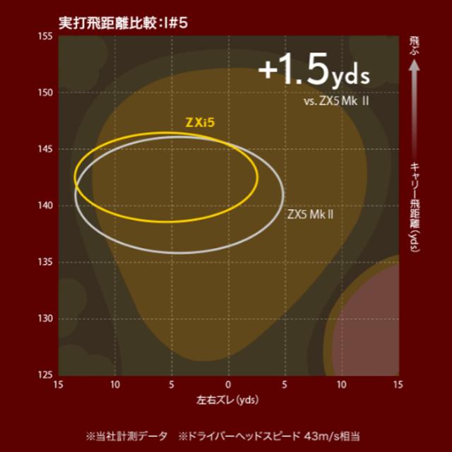 スリクソン　Zxi 5　単品アイアン　NS-MODUS3-TOUR105　N.S.PRO950GHneo　ゴルフクラブ　ダンロップ