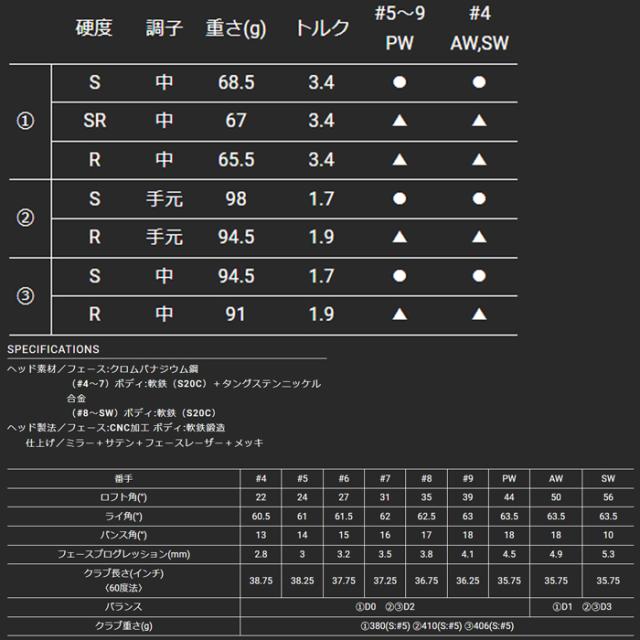 スリクソン　Zxi 5　単品アイアン　NS-MODUS3-TOUR105　N.S.PRO950GHneo　ゴルフクラブ　ダンロップ