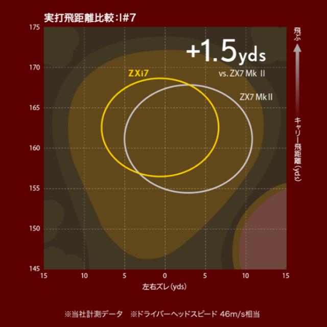 スリクソン　Zxi 7　6本セット　NS-MODUS3-TOUR120 105　ゴルフクラブ　ダンロップ　_5