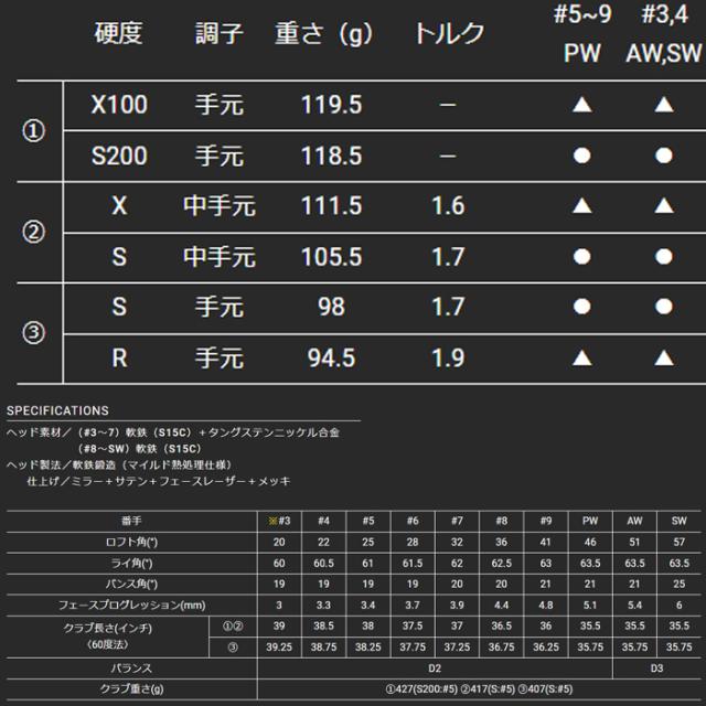 スリクソン　Zxi 7　6本セット　NS-MODUS3-TOUR120 105　ゴルフクラブ　ダンロップ　_8