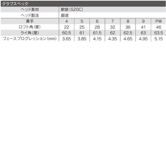 ブリヂストン 221CB 222CB+　6本 アイアンセット　（5〜9，PW）　スチールシャフト　ゴルフクラブ　_5