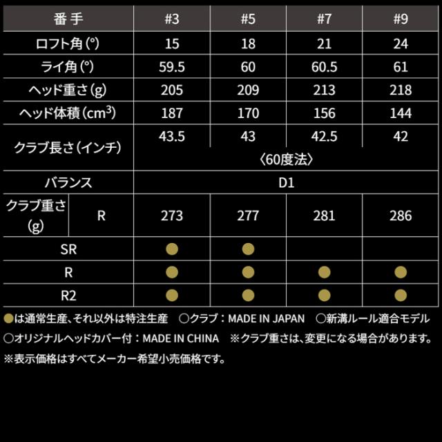 2025　XXIO PRIME 13　フェアウェイウッド　ゴルフクラブ　プライム　レアモノ　_9