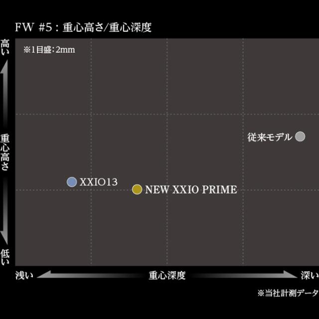 2025　XXIO PRIME 13　フェアウェイウッド　ゴルフクラブ　プライム　レアモノ　_4