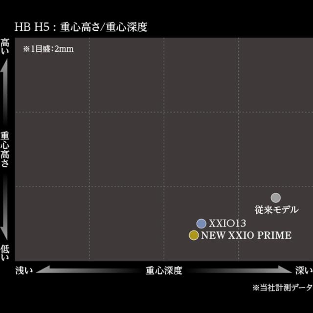 2025　XXIO PRIME 13　フェアウェイウッド　ゴルフクラブ　プライム　レアモノ　_5
