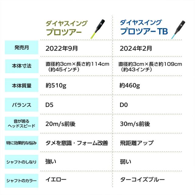 TR-5002　ダイヤゴルフ　ダイヤスイングプロツアー　スイング練習機　TR5002　今平周吾プロ　おすすめ　_15