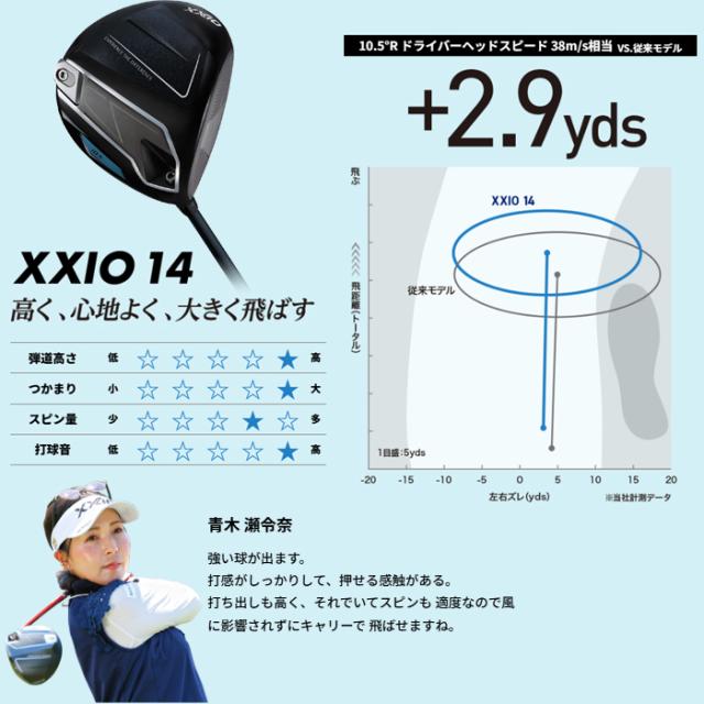 XXIO14　ゼクシオ14　ドライバー　MP1400カーボン　ゴルフクラブ　【XXIO14】【MEN】　　_8