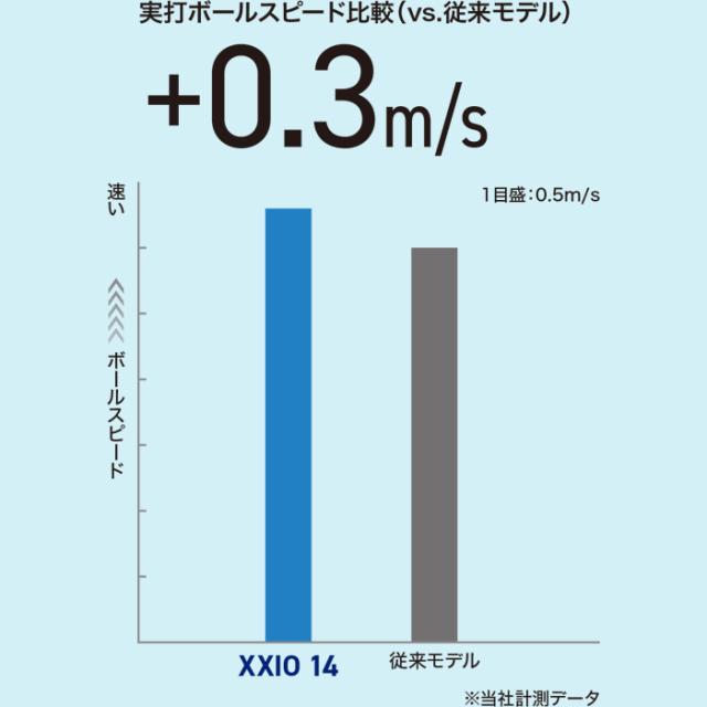 XXIO14　ゼクシオ14　フェアウェイウッド　MP1400カーボン　ゴルフクラブ　FW　【XXIO14】【MEN】　_4