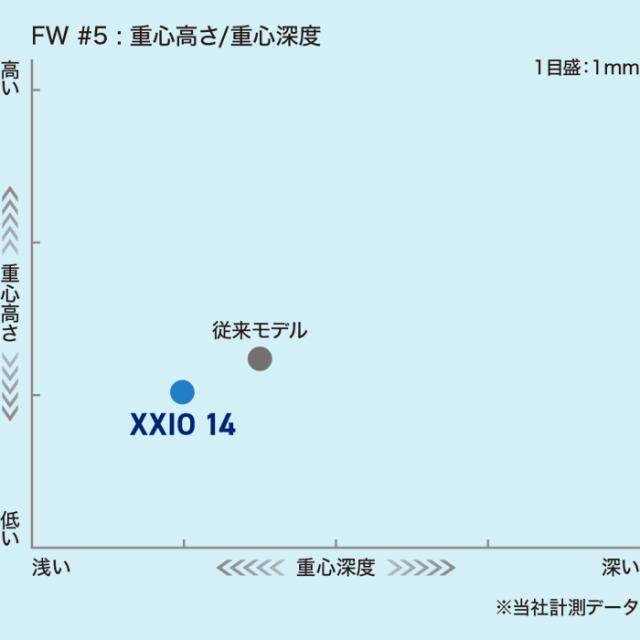 XXIO14　ゼクシオ14　フェアウェイウッド　MP1400カーボン　ゴルフクラブ　FW　【XXIO14】【MEN】　_5