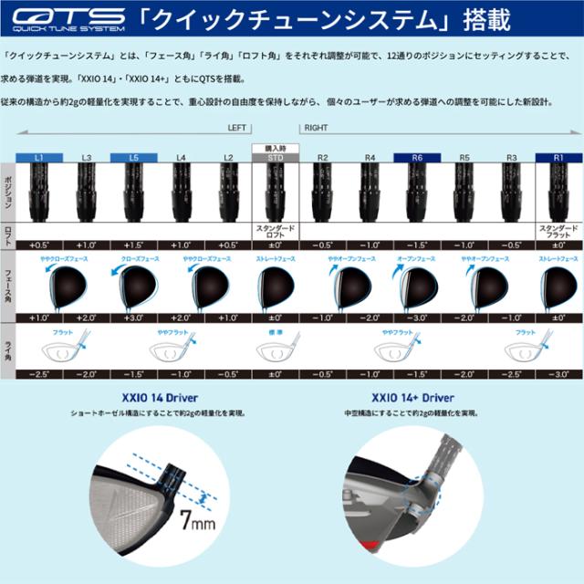 XXIO14＋　ゼクシオ14＋　ドライバー　SPEEDER NX DST カーボン　ゴルフクラブ　【XXIO14】【MEN】　　_6
