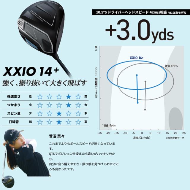 XXIO14＋　ゼクシオ14＋　ドライバー　SPEEDER NX DST カーボン　ゴルフクラブ　【XXIO14】【MEN】　　_8