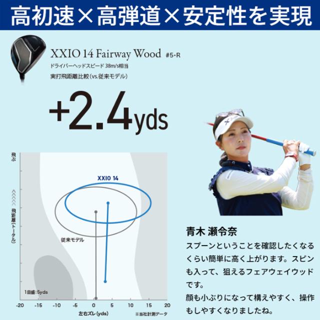XXIO14＋　ゼクシオ14＋　フェアウェイウッド　SPEEDER NX DST カーボン　ゴルフクラブ　FW　【XXIO14】【MEN】　_9