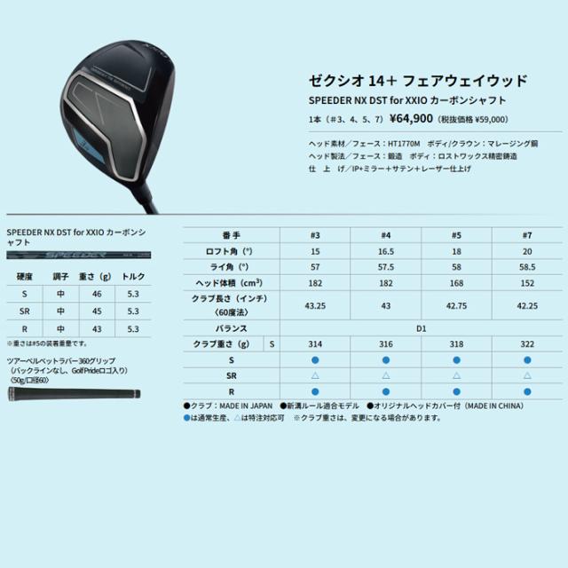 XXIO14＋　ゼクシオ14＋　フェアウェイウッド　SPEEDER NX DST カーボン　ゴルフクラブ　FW　【XXIO14】【MEN】　_10