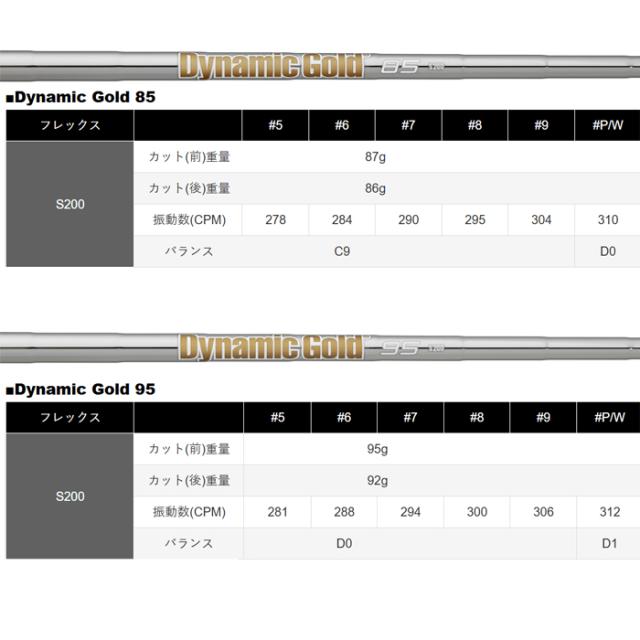 【カスタムオーダー】 【5本セット】 6〜9･PW スリクソン　Zxi 5　DynamicGold　ゴルフクラブ　ダンロップ　_7