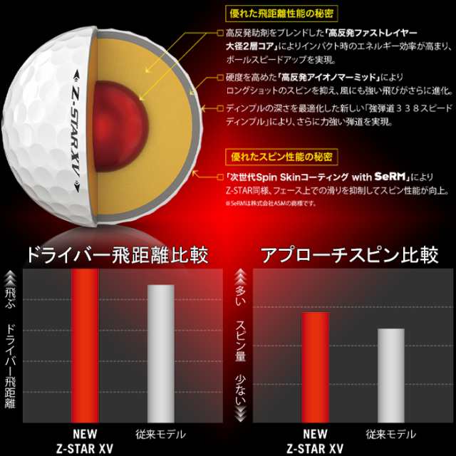 スリクソン Z Star 7 Z Star Xv 7 Zスター 7 Zスターxv ゴルフボール 21 ダンロップ 松山英樹プロ 使用球の通販はau Pay マーケット レビューを書いてポイント 1 格安ゴルフ