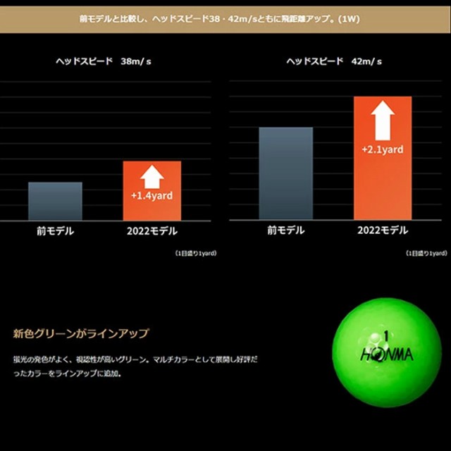 2022年モデル ホンマ D1 ゴルフ ボール 3ダースパック 36個入り HONMA GOLF NEW D1 BT2201の通販はau PAY  マーケット - 【レビューを書いてポイント+1%】ゴルフオアシス