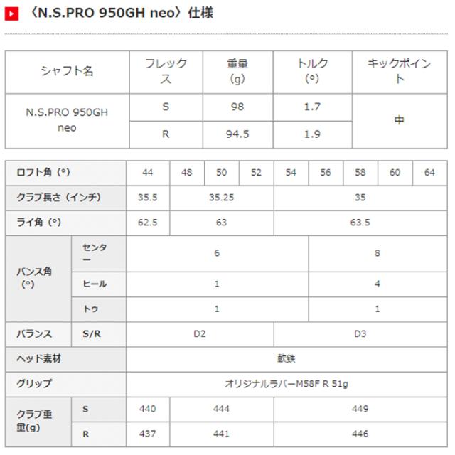 キャスコ　DW-120G　カラーカスタム　セミグースネック　ドルフィンウェッジ　イオミック装着　N.S.PRO950GH neo　Dolphin Wedge　DW120G　　レアモノ