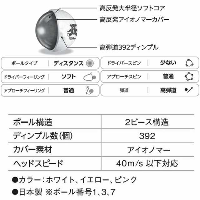 ウィルソンベア ゴルフボール - その他